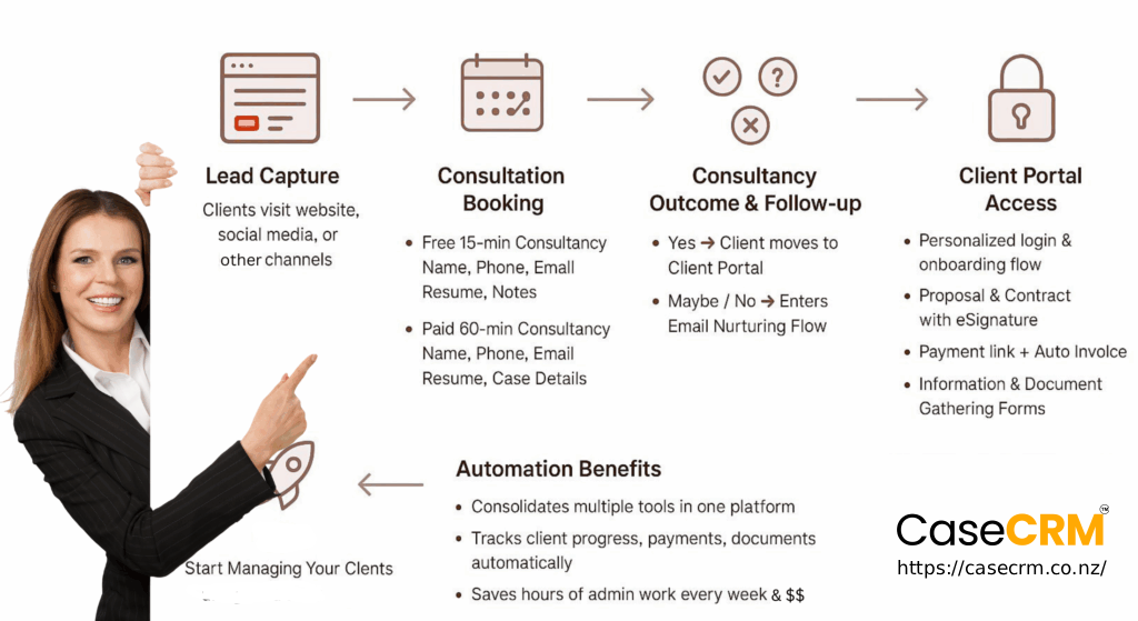 Immigration advisors