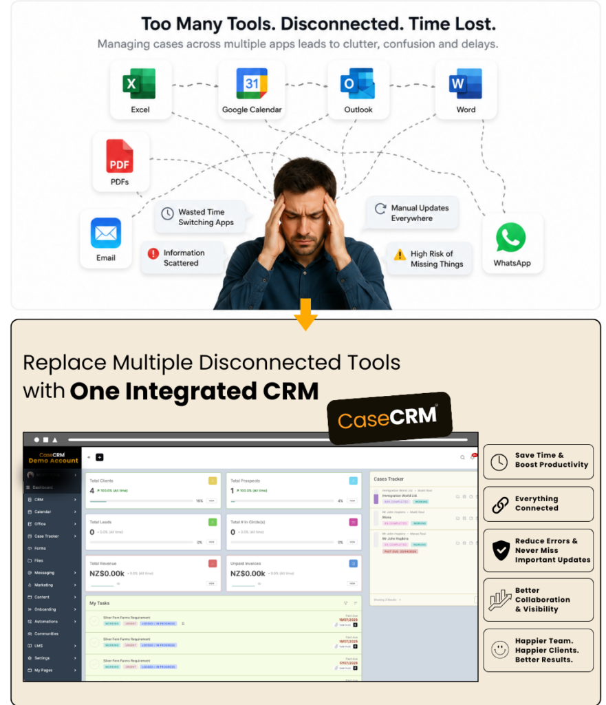 Replace multiple tools with one integrated CaseCRM